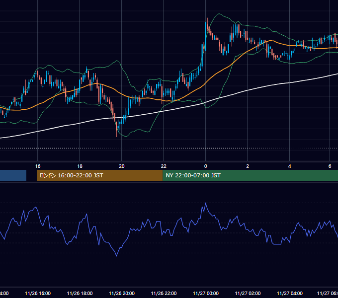 2010年11月26日（金） USD/JPY 5分足チャート