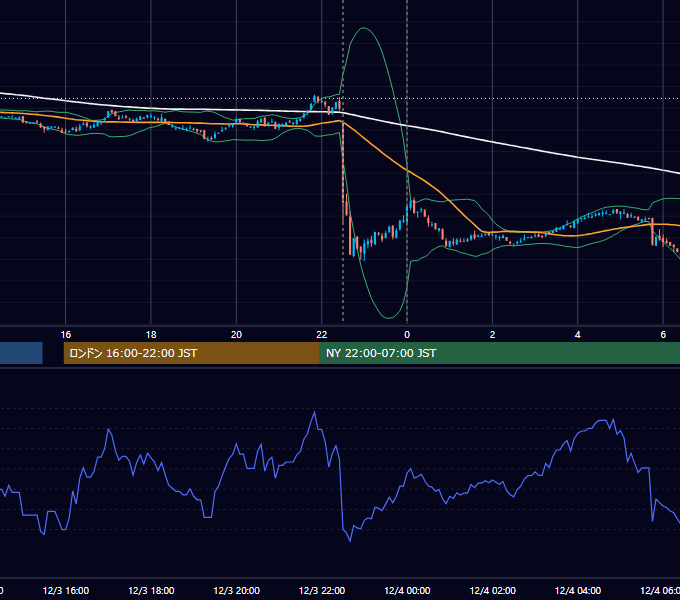 2010年12月3日（金） USD/JPY 5分足チャート