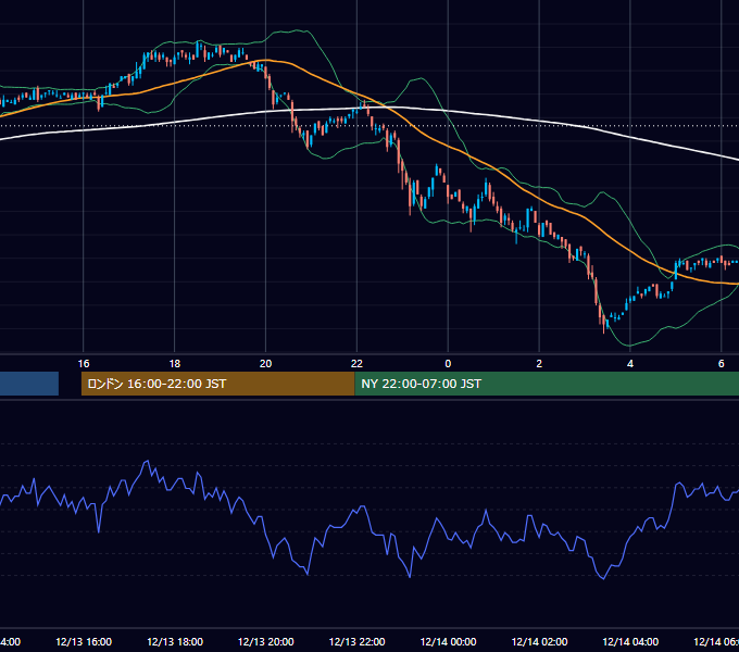 2010年12月13日（月） USD/JPY 5分足チャート