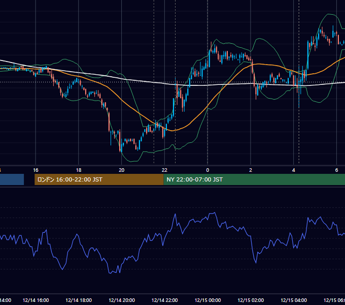 2010年12月14日（火） USD/JPY 5分足チャート