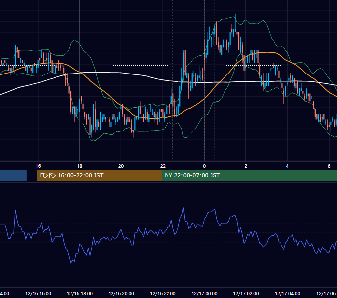 2010年12月16日（木） USD/JPY 5分足チャート