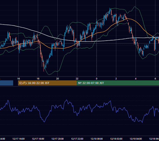 2010年12月17日（金） USD/JPY 5分足チャート