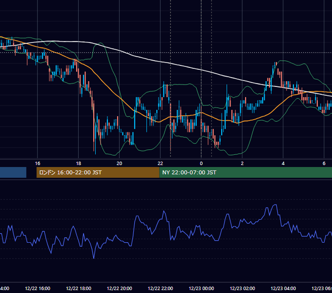 2010年12月22日（水） USD/JPY 5分足チャート