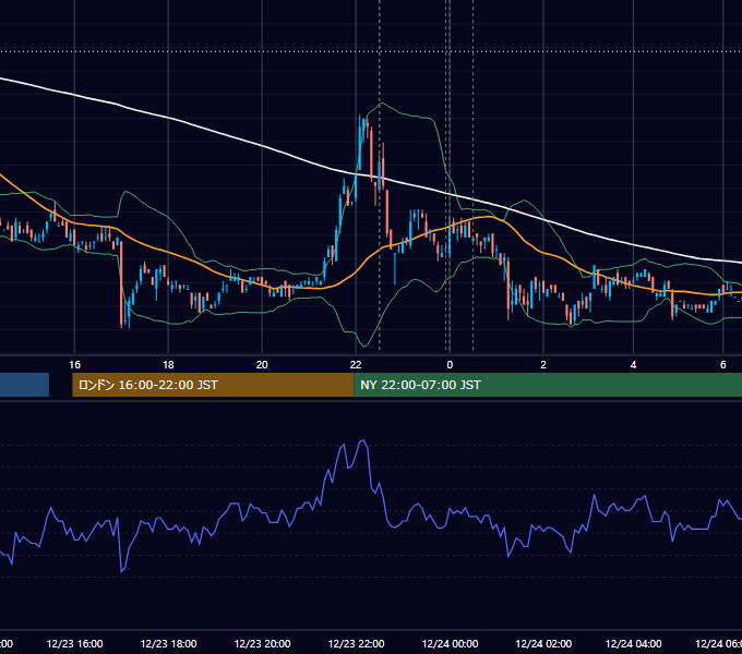 2010年12月23日（木） USD/JPY 5分足チャート