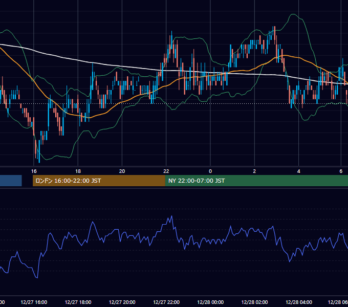 2010年12月27日（月） USD/JPY 5分足チャート