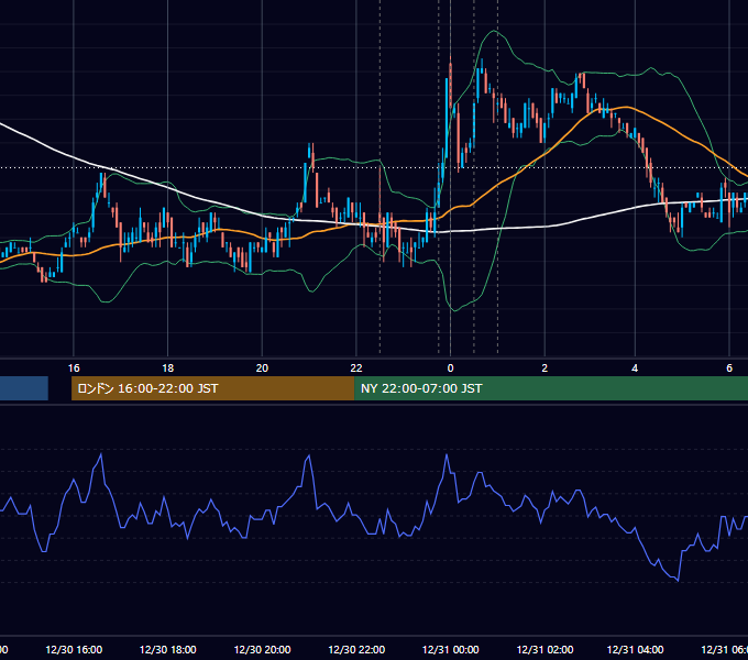2010年12月30日（木） USD/JPY 5分足チャート