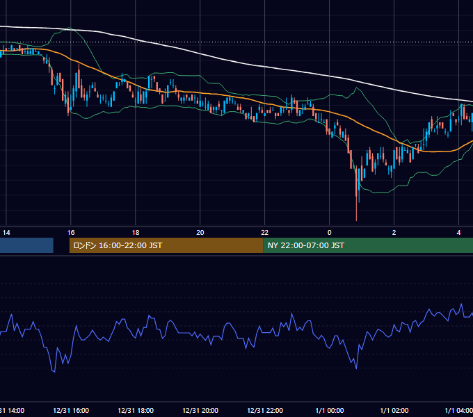 2010年12月31日（金） USD/JPY 5分足チャート