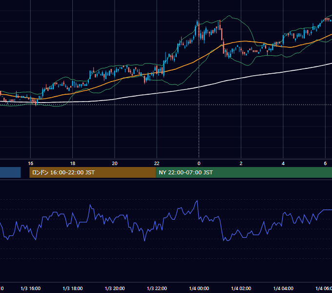 2011年1月3日（月） USD/JPY 5分足チャート