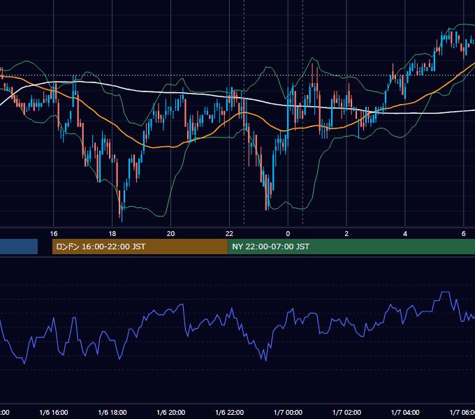 2011年1月6日（木） USD/JPY 5分足チャート
