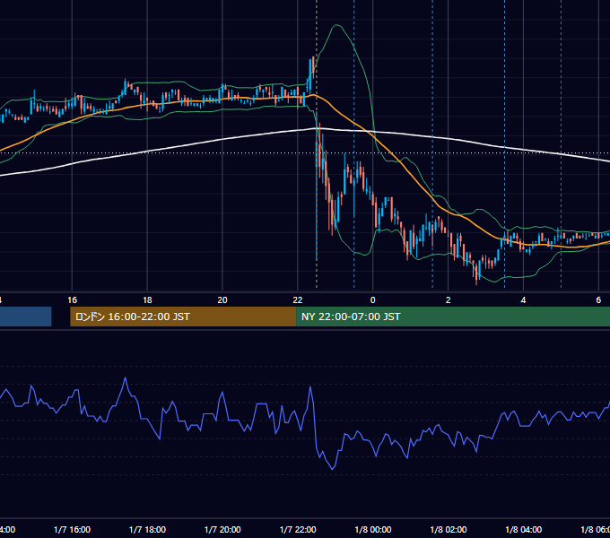 2011年1月7日（金） USD/JPY 5分足チャート
