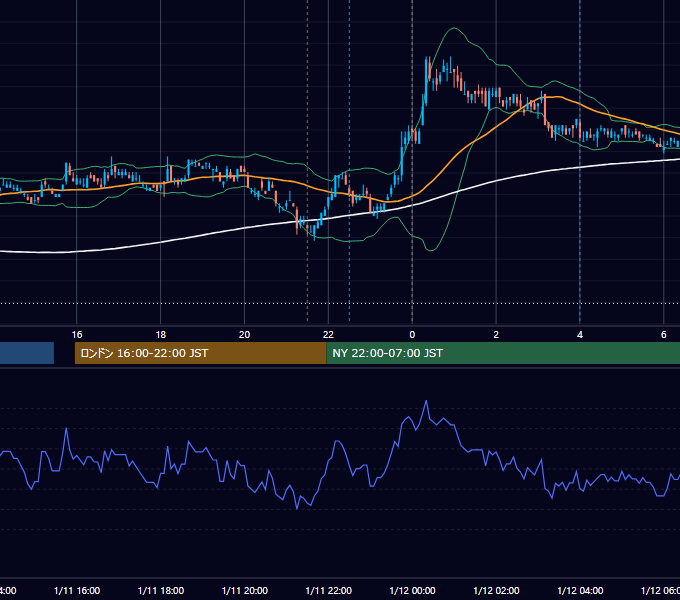 2011年1月11日（火） USD/JPY 5分足チャート