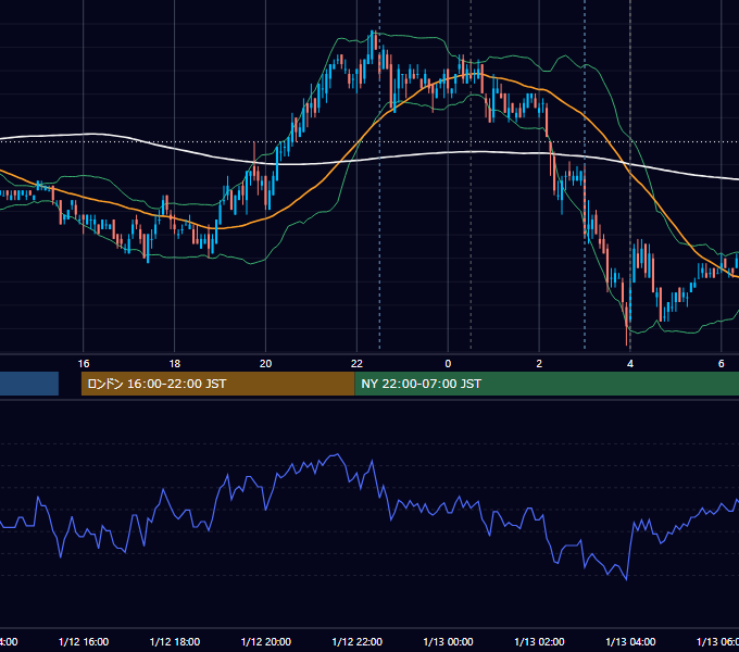 2011年1月12日（水） USD/JPY 5分足チャート