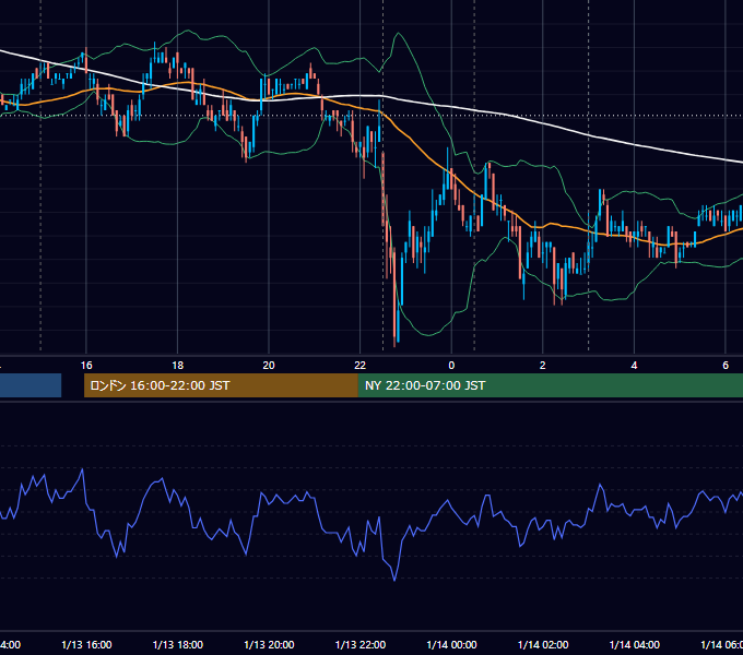 2011年1月13日（木） USD/JPY 5分足チャート
