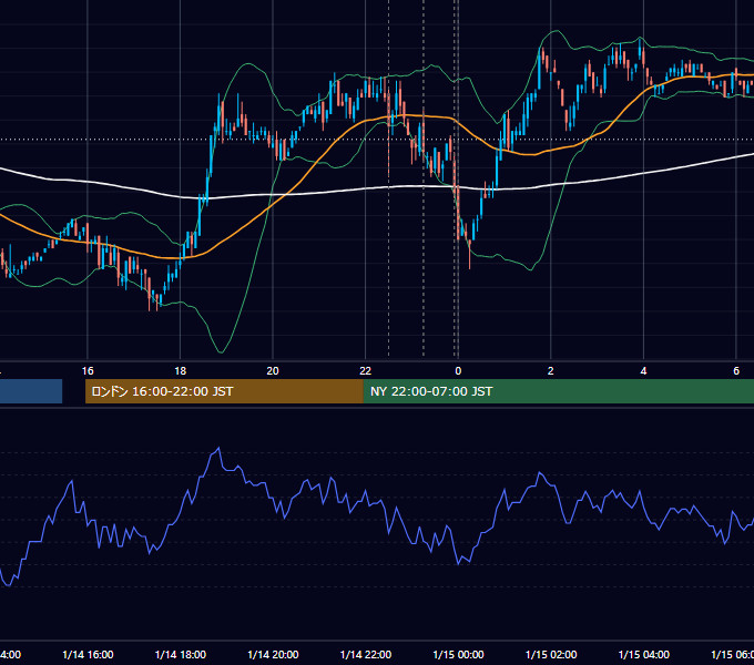 2011年1月14日（金） USD/JPY 5分足チャート