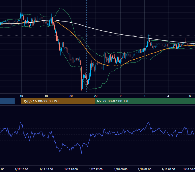 2011年1月17日（月） USD/JPY 5分足チャート