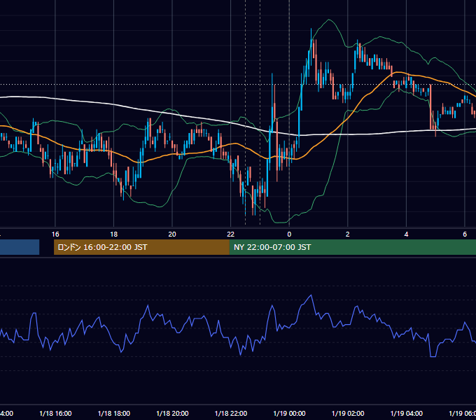 2011年1月18日（火） USD/JPY 5分足チャート