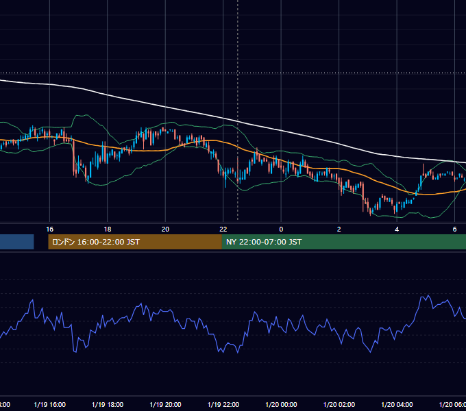 2011年1月19日（水） USD/JPY 5分足チャート