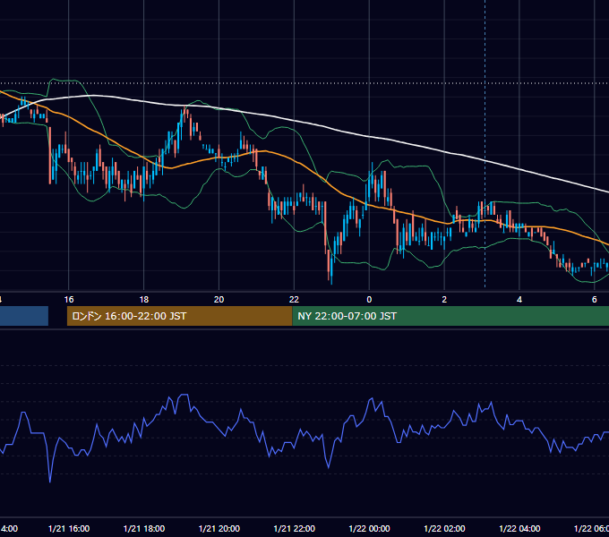 2011年1月21日（金） USD/JPY 5分足チャート