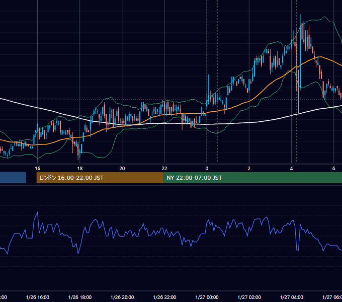 2011年1月26日（水） USD/JPY 5分足チャート