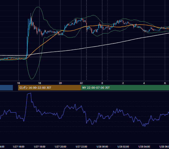 2011年1月27日（木） USD/JPY 5分足チャート