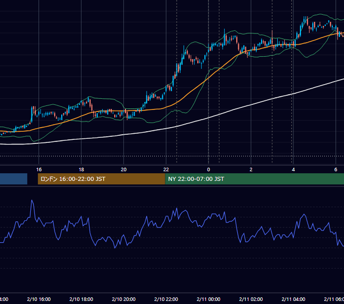 2011年2月10日（木） USD/JPY 5分足チャート