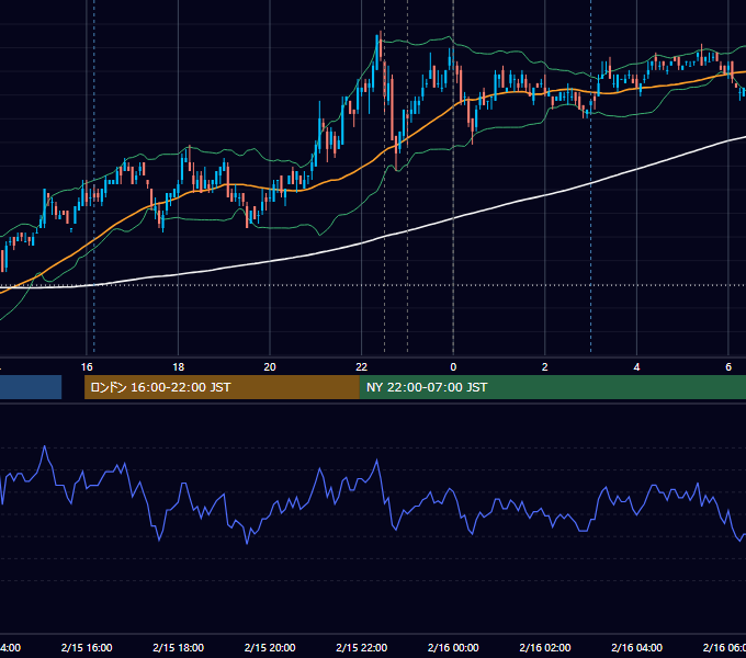 2011年2月15日（火） USD/JPY 5分足チャート