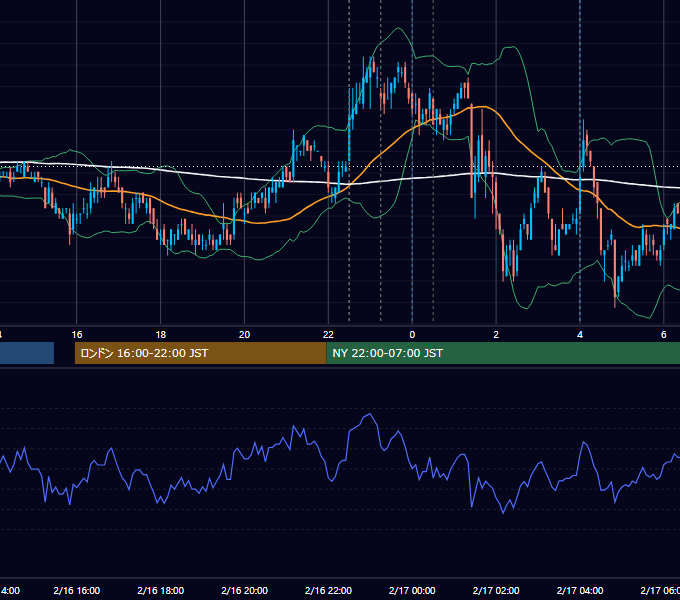 2011年2月16日（水） USD/JPY 5分足チャート