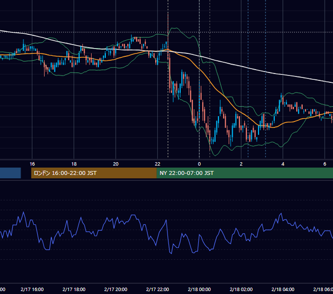 2011年2月17日（木） USD/JPY 5分足チャート