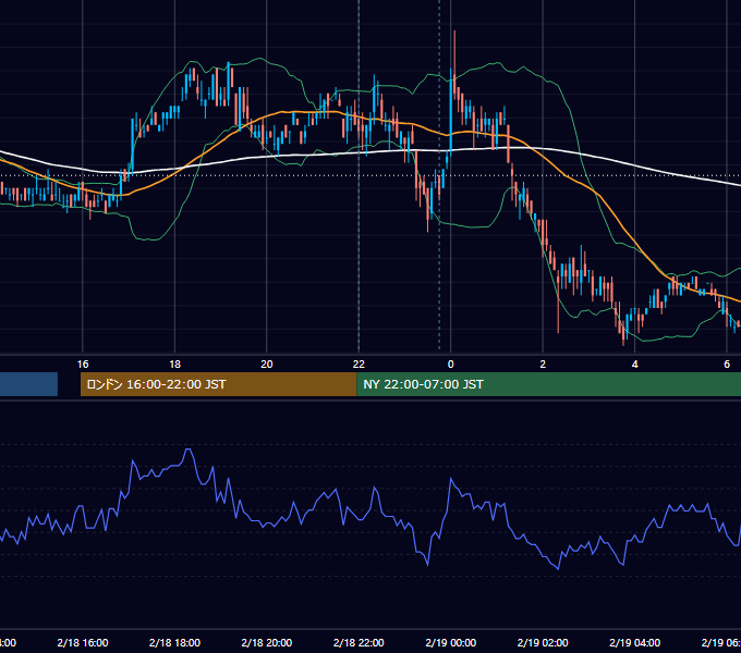2011年2月18日（金） USD/JPY 5分足チャート