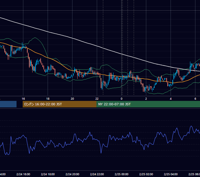 2011年2月24日（木） USD/JPY 5分足チャート