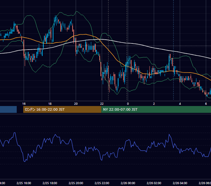 2011年2月25日（金） USD/JPY 5分足チャート