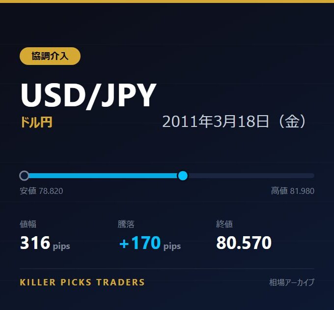 USD/JPY 2011年3月18日（金） 値幅316pips