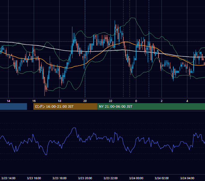 2011年3月23日（水） USD/JPY 5分足チャート