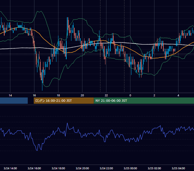 2011年3月24日（木） USD/JPY 5分足チャート