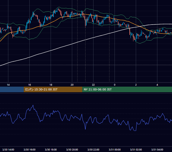 2011年3月30日（水） USD/JPY 5分足チャート