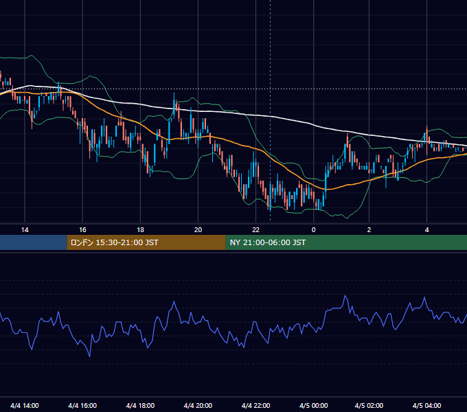 2011年4月4日（月） USD/JPY 5分足チャート