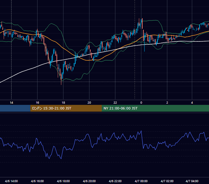 2011年4月6日（水） USD/JPY 5分足チャート