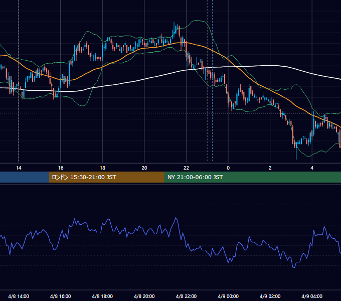 2011年4月8日（金） USD/JPY 5分足チャート