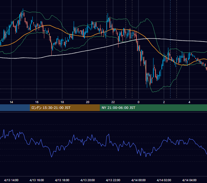 2011年4月13日（水） USD/JPY 5分足チャート