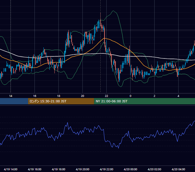 2011年4月19日（火） USD/JPY 5分足チャート