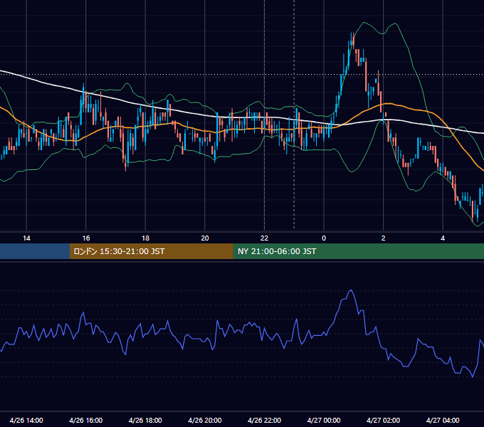 2011年4月26日（火） USD/JPY 5分足チャート