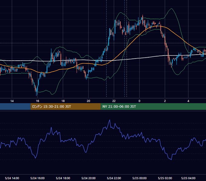 2011年5月24日（火） USD/JPY 5分足チャート