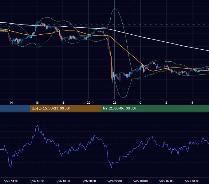 2011年5月26日（木） USD/JPY 5分足チャート