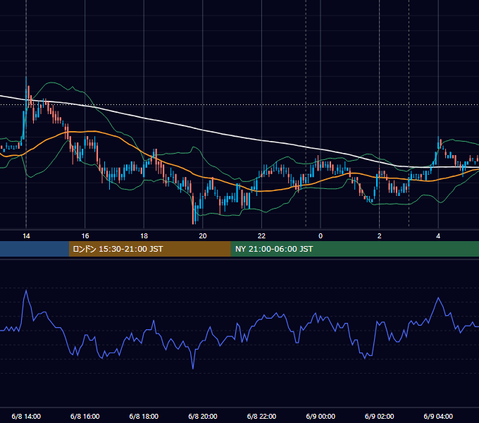 2011年6月8日（水） USD/JPY 5分足チャート