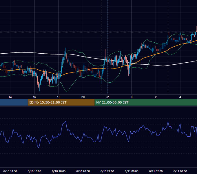 2011年6月10日（金） USD/JPY 5分足チャート