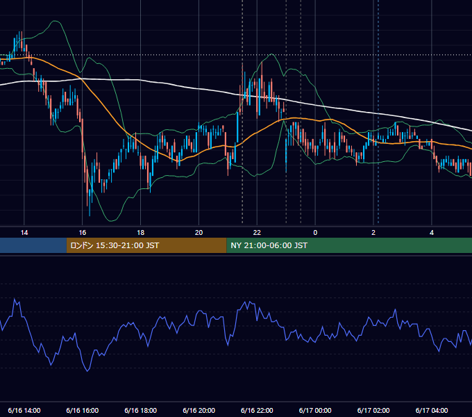 2011年6月16日（木） USD/JPY 5分足チャート