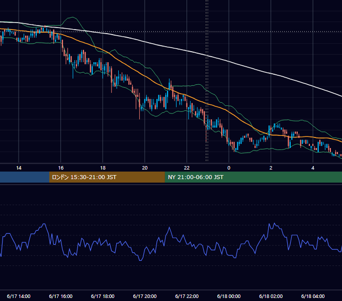 2011年6月17日（金） USD/JPY 5分足チャート