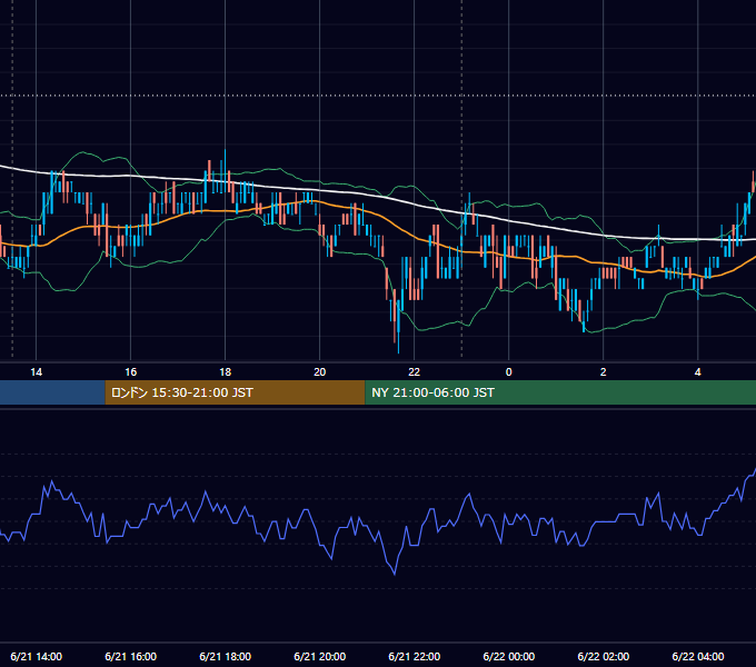 2011年6月21日（火） USD/JPY 5分足チャート