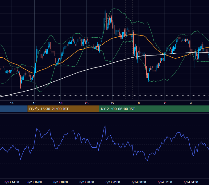 2011年6月23日（木） USD/JPY 5分足チャート