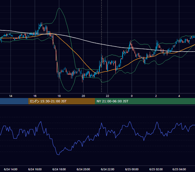 2011年6月24日（金） USD/JPY 5分足チャート